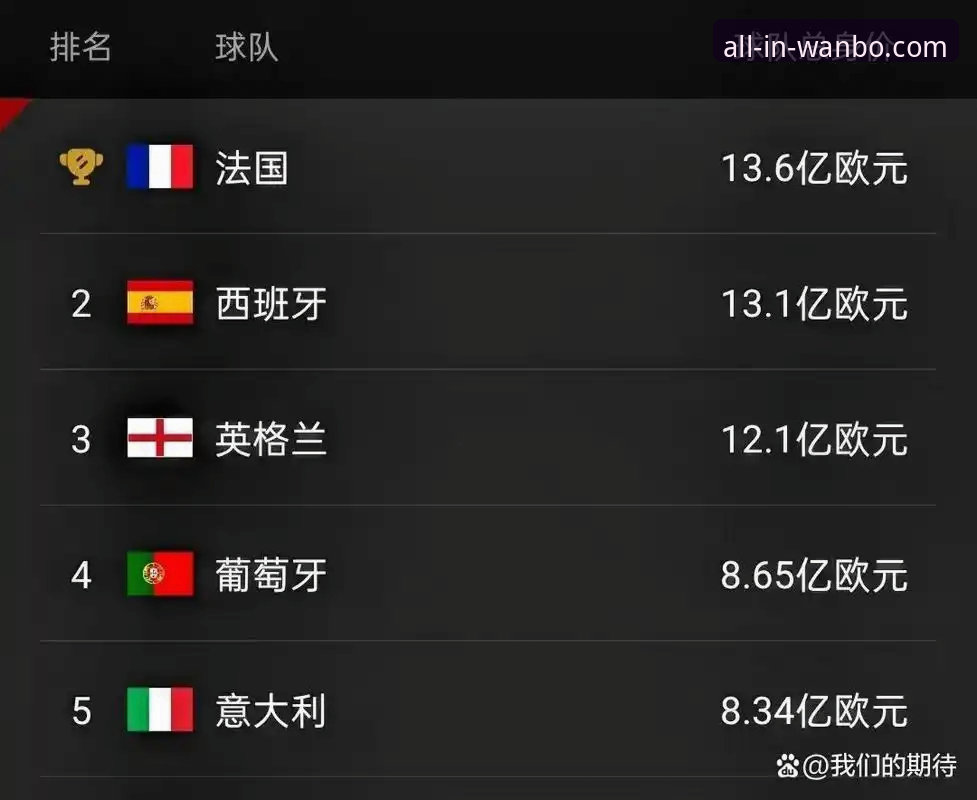 深度解析意大利足球困境：从波黑之殇看蓝衣军团连续三届无缘世界杯的完整指南