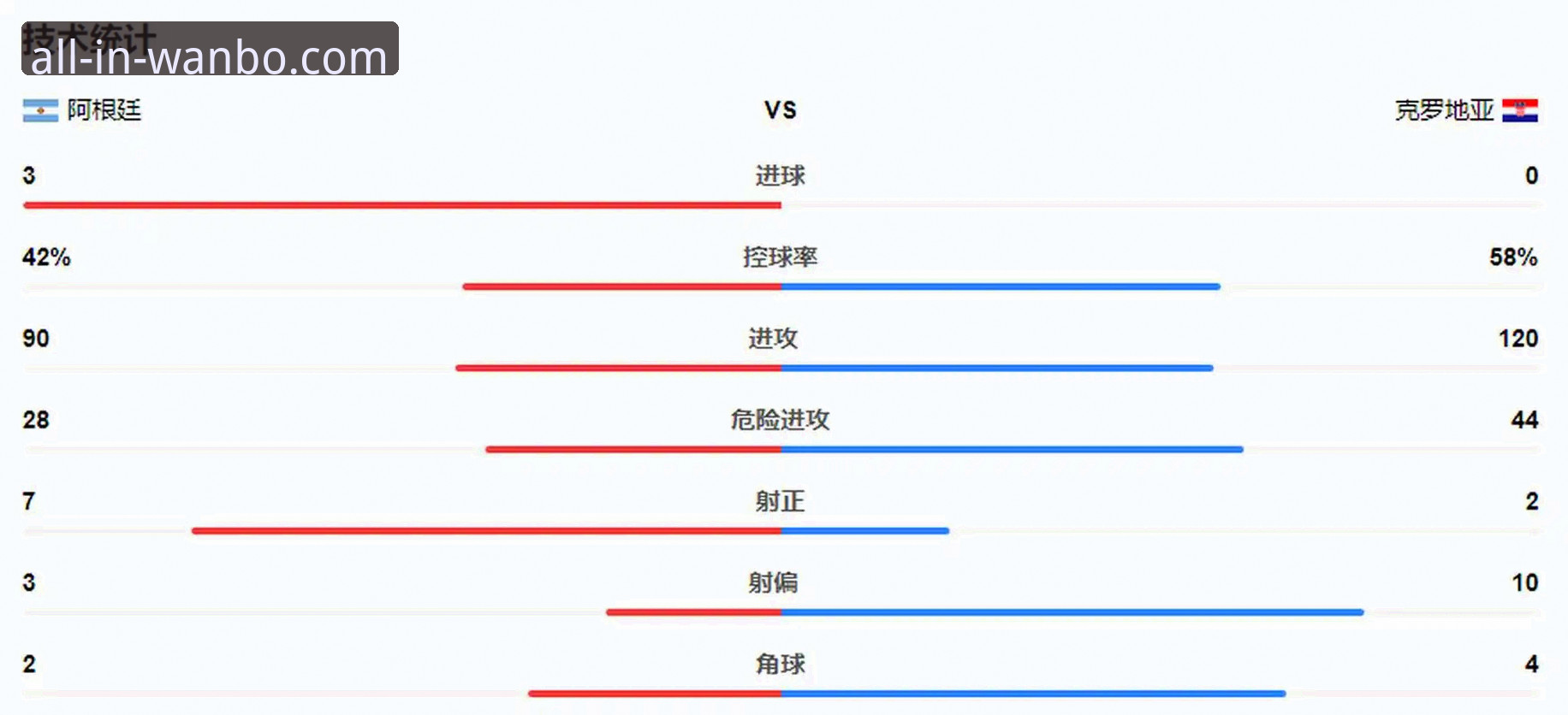 揭秘阿根廷5球大胜背后的战术细节与观赛新体验