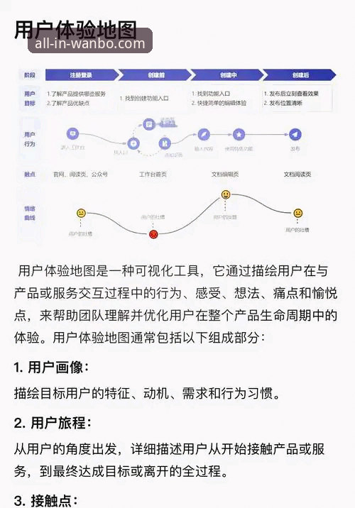 万博全站平台最新版体验全面解析：从下载到使用的详细指南