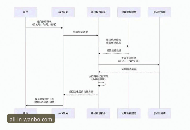 万博全站平台专属之旅启动教程：从下载到深度体验的完整指南